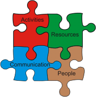Managers Role and Skills Jigsaw