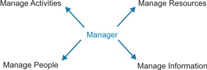 ManagementResponsibility1