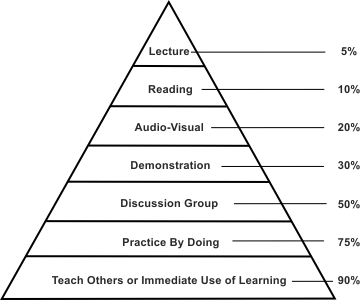 games for_training